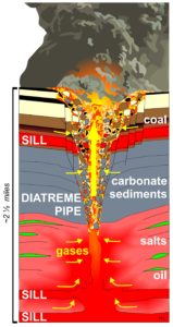 Diatreme pipe eruption